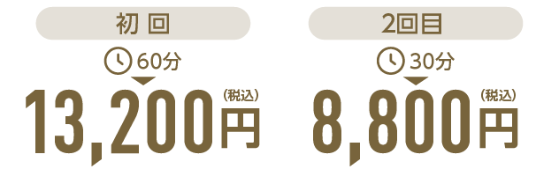 施術料金